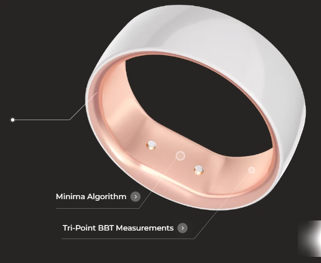 Cyra Ring by Femometer