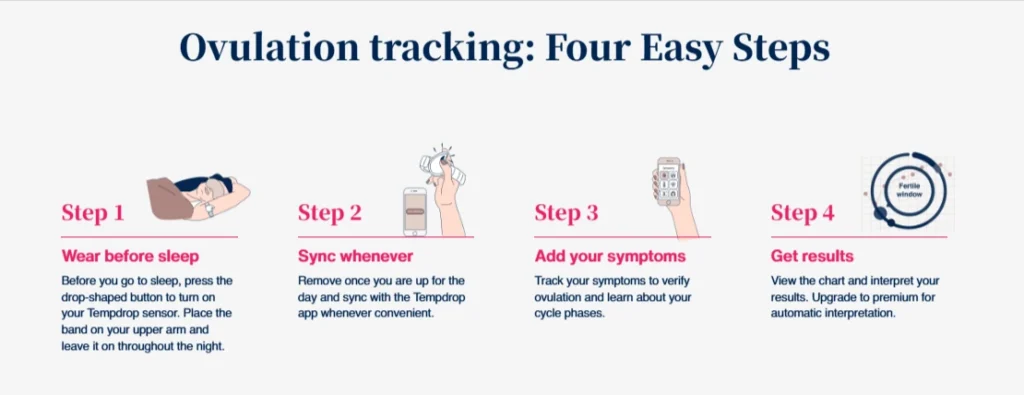 Tempdrop Ovulation Tracking Steps